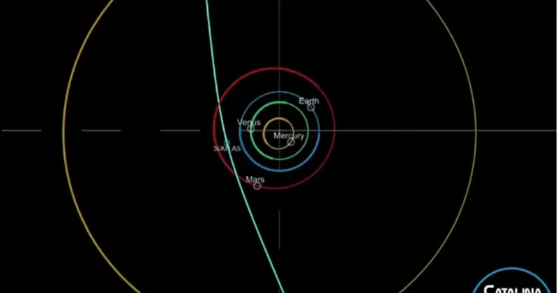 Harvard lı bilim insanından Güneş Sistemi ne doğru gelen 3I/ATLAS gök cismi için dehşete düşüren iddia