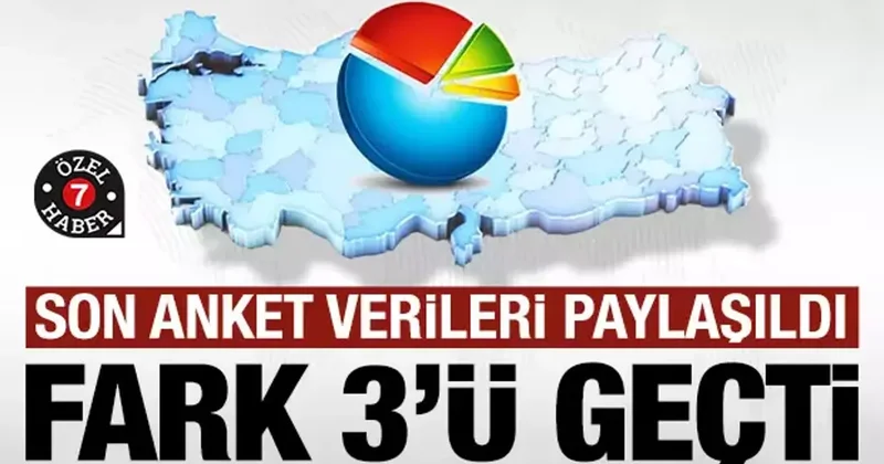 GENAR son anket verilerini paylaştı... AK Parti arayı açıyor! 7 ayda çarpıcı yükseliş