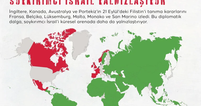 Filistin tanınıyor, katil İsrail yalnızlaşıyor