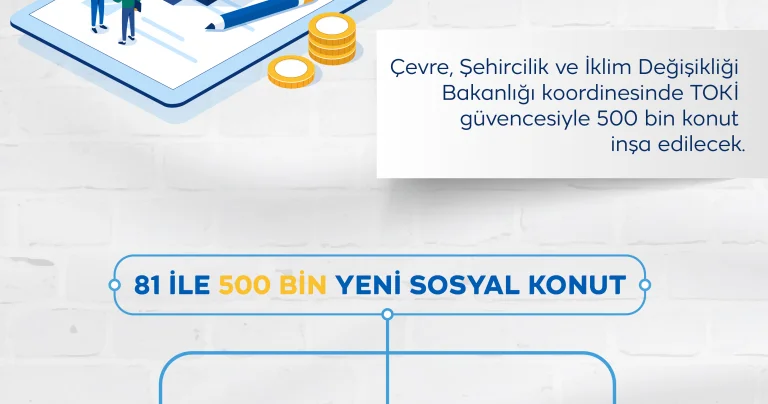 Cumhurbaşkanı Erdoğan dan 500 bin sosyal konut müjdesi