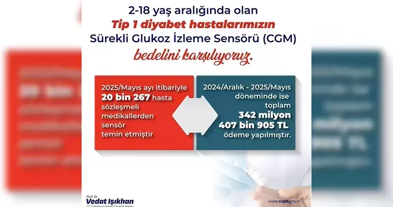 Bakan Işıkhan: Glukoz izlem cihazlarından, 20 bin 267 evladımız yararlandı