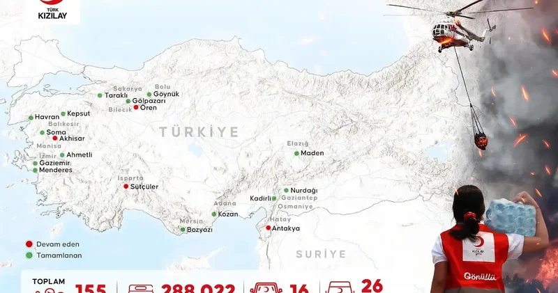 Türk Kızılay, yangından etkilenen vatandaşlara beslenme hizmeti sağlıyor