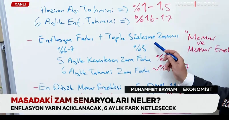 Milyonlarca emekli ve memurun gözü yarına çevrildi: İşte alınacak zam oranına ilişkin senaryolar