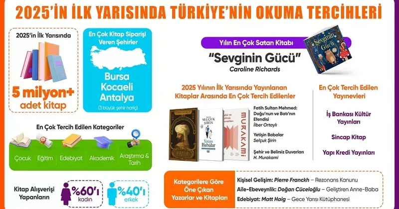 Hepsiburada, 2025’in ilk yarısında en çok satan kitapları açıkladı