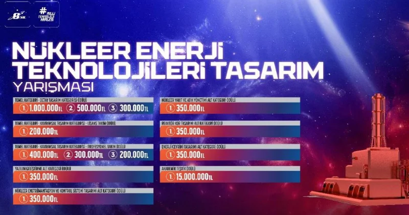 Büyük Ödüllü Nükleer Enerji Teknolojileri Tasarım Yarışması finalleri başladı
