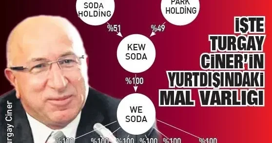 DİLEK GÜNGÖR Ciner 5 milyar doları uçurdu!