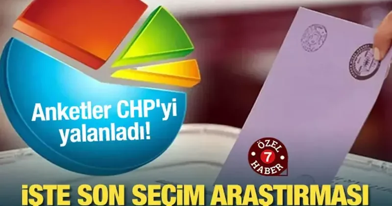 Anketler CHP yi yalanladı! İşte son seçim araştırması