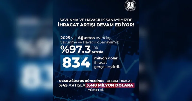 Savunma ve havacılık sanayii ihracatında yeni zirve