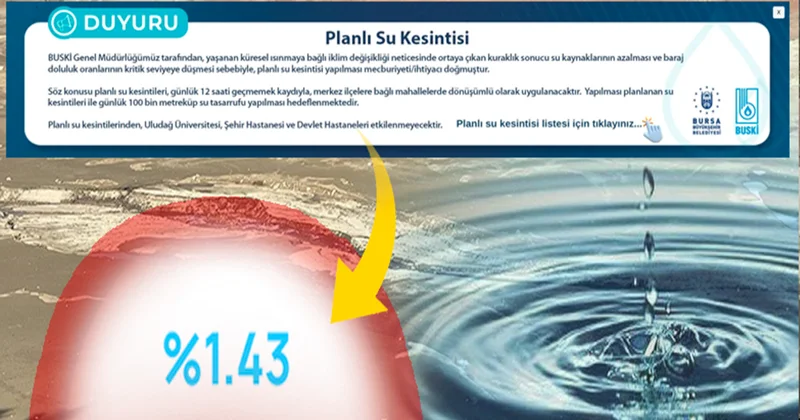 O ilin suyu bitti: 3 milyon kişi günde 12 saat susuz kalacak! Sözcü Gazetesi