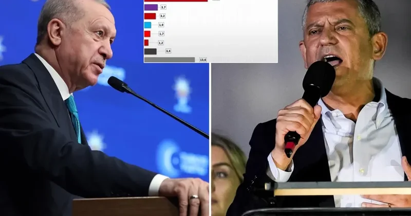 26 ilde yapıldı, sonuç vahim! Liderlerin canını sıkacak araştırma