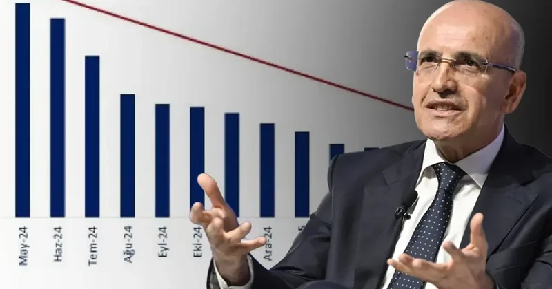 Enflasyon kontrol altında! Bakan Şimşek, hedefine adım adım ilerliyor