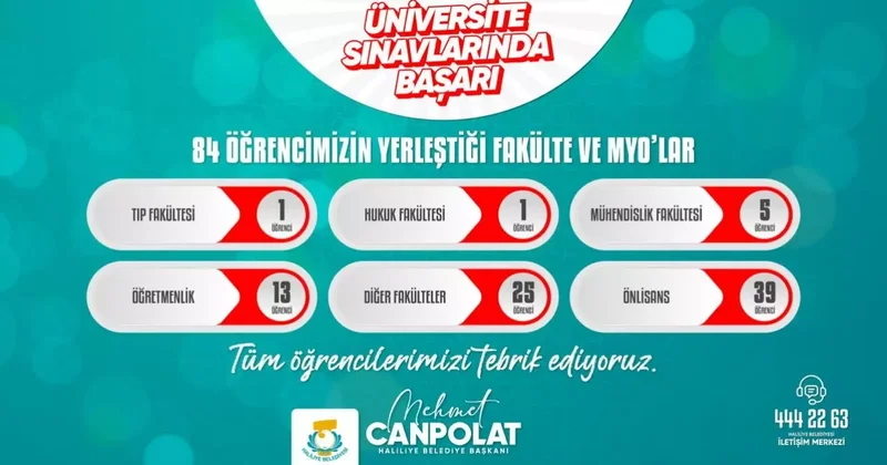 116 öğrenci hayallerine Haliliye Belediyesi ile kavuştu