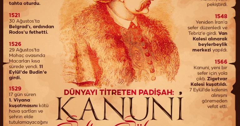 Dünyayı titreten padişah: Kanuni Sultan Süleyman