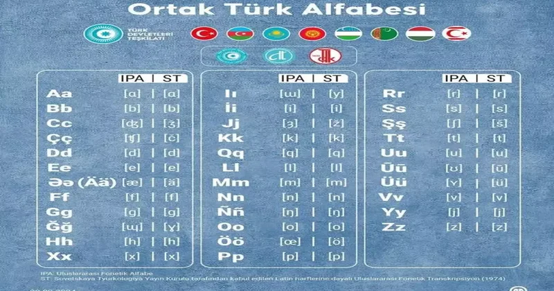 Başkan Erdoğan duyurdu! İşte Ortak Türk alfabesinde yer alan harfler!