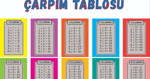 Çarpım tablosu nasıl ezberlenir? Çarpım tablosunu kolay ezberleme yöntemi Son Dakika Haberleri