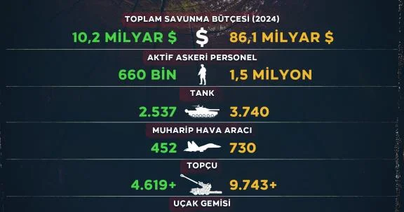 Hindistan Pakistan: İki nükleer güç karşı karşıya