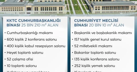 KKTC Cumhuriyet Yerleşkesi açıldı