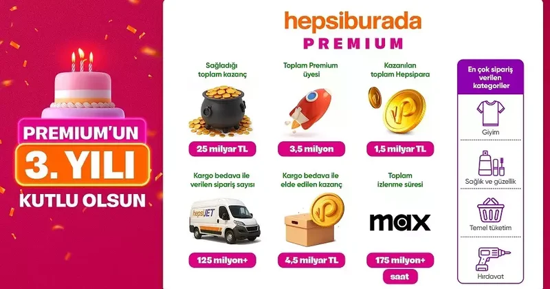 Hepsiburada Premium 3 yılda müşterilerine 25 milyar TL destek oldu