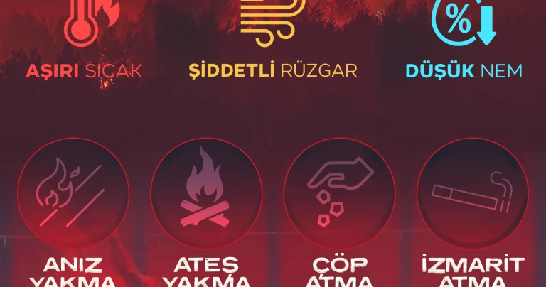 Dikkat! Yangın için yüksek risk