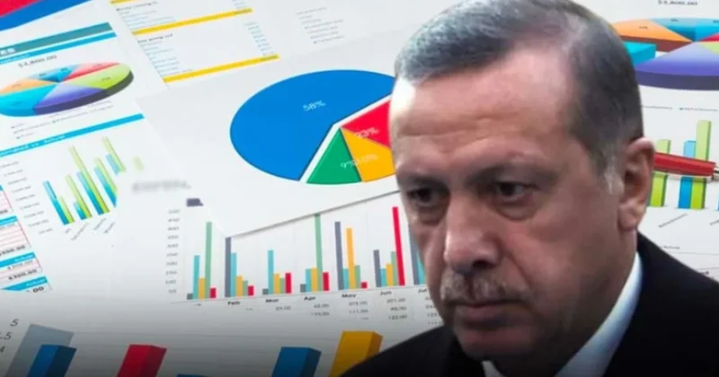 AKP ye soğuk duş! Asgari ücretliler ve esnafın tercihi CHP oldu Sözcü Gazetesi