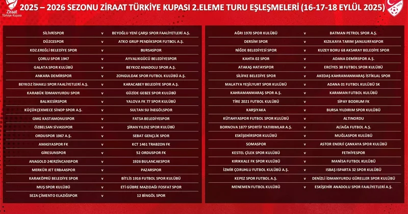 Türkiye Kupası 2’nci Eleme Turu kura çekimi gerçekleştirildi