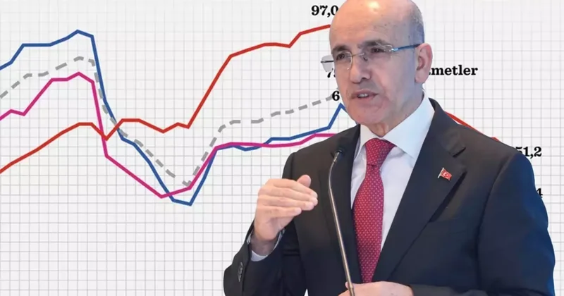 Bakan Şimşek ten ekonomiye dair umut dolu mesaj: En zorlu dönem geride kaldı