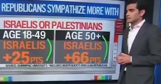 CNN sunucusu bile şaştı kaldı: Amerikalılar artık Filistin e daha yakın VİDEO İZLE