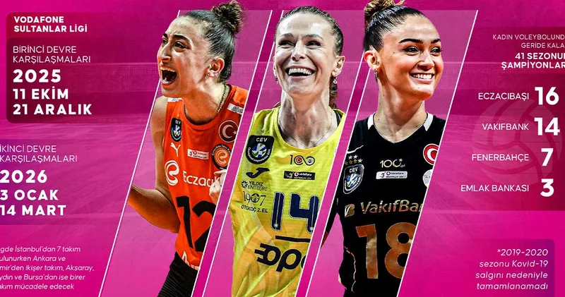 Sultanlar Ligi başlıyor: Galatasaray ve Beşiktaş ın şampiyonluğu yok