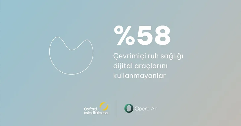 Opera ve Oxford Mindfulness’ın araştırmasına göre her 10 yetişkinden 7’si internetteyken stres yaşıyor
