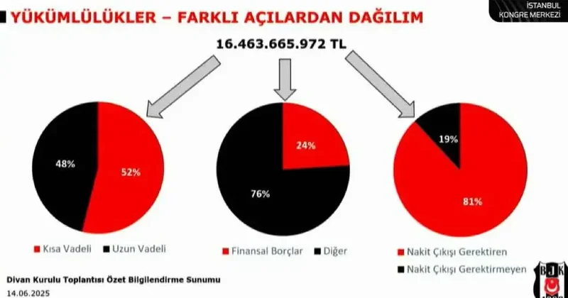 Beşiktaş ın toplam borcu açıklandı Fanatik Spor Haberleri Video
