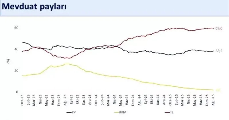 Finansal Piyasalarda Olumlu Gelişme