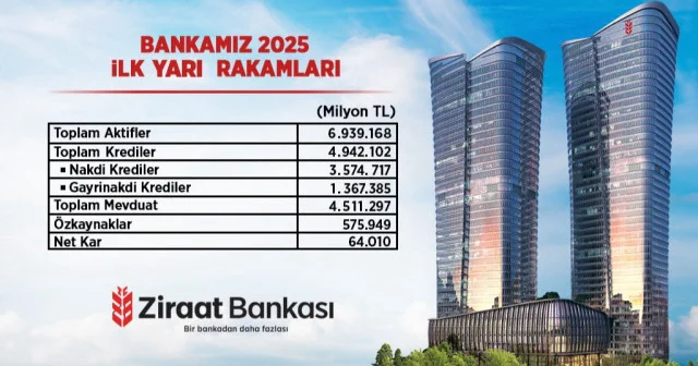 Ziraat Bankası Türkiye ekonomisinin büyümesine katkı sağlamaya devam ediyor Türkiye Ekonomisi Haberleri