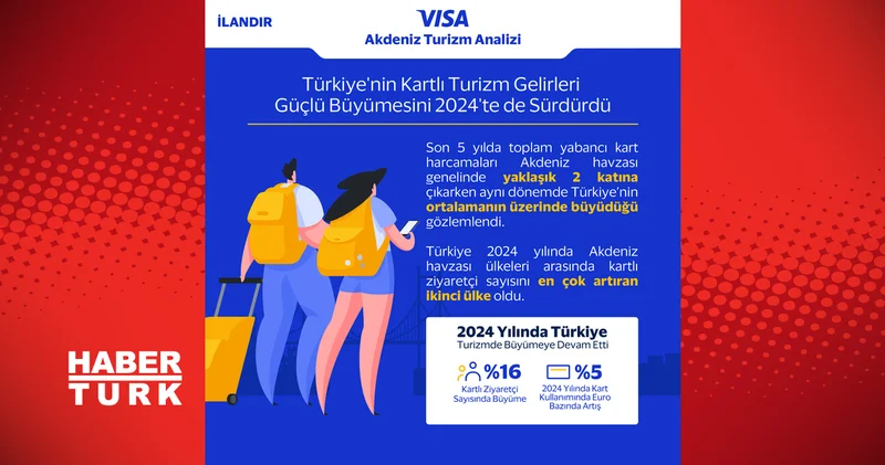 Visa Akdeniz Turizm Analizi’ne göre 2024 yılında Türkiye’nin kartlı turizm gelirleri güçlü büyüme trendini sürdürdü