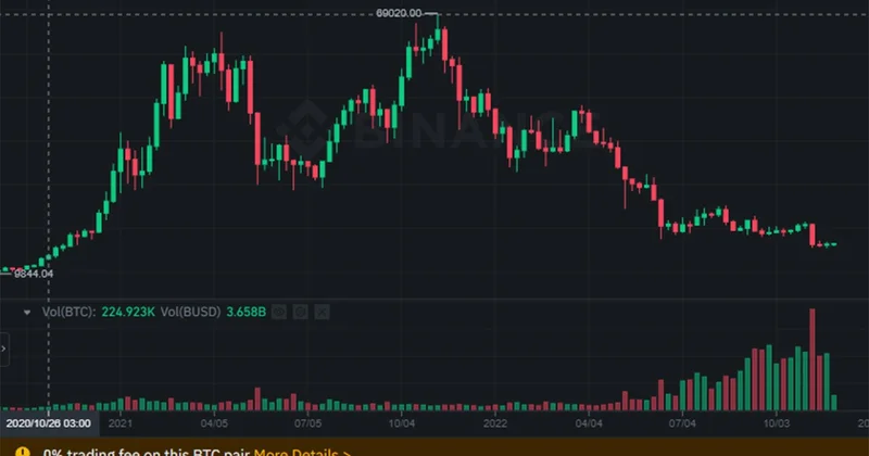 Kripto dünyasında hayal kırıklığı yaratan gelişme