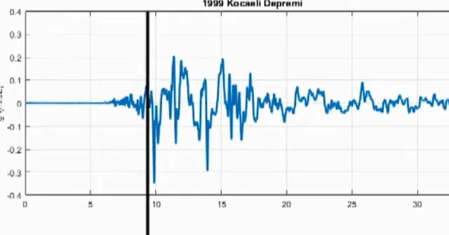 1999 da meydana gelen 7.4 büyüklüğündeki Marmara Depremi nin sesi oluşturuldu VİDEO İZLE
