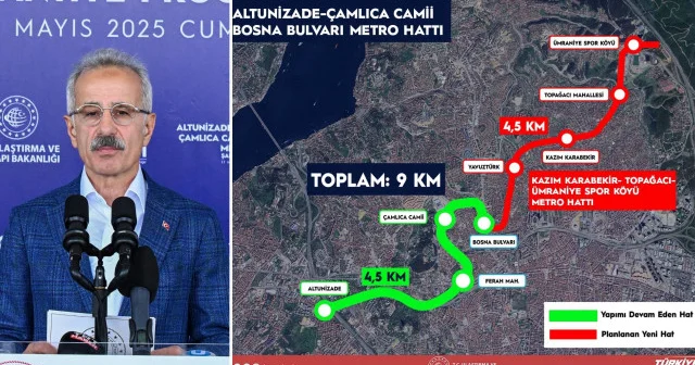 İstanbul a bir raylı sistem daha: İşte güzergah Ekonomi Haberleri