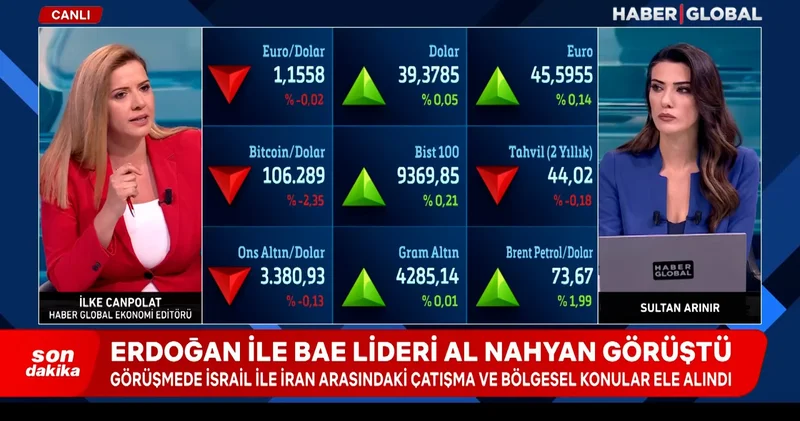 İran İsrail savaşı piyasaları nasıl etkiliyor?