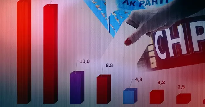 Son seçim anketinde kıl payı önde! Yüzde 40 ve yüzde 30 çıkışları gündemdeydi; aradaki fark dikkat çekti