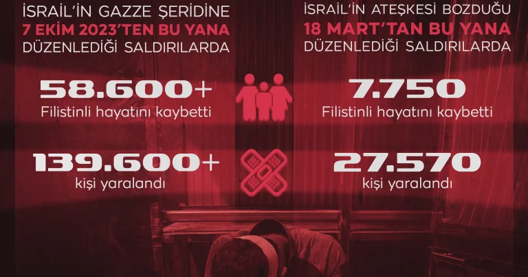 Katil İsrail Kana Doymuyor
