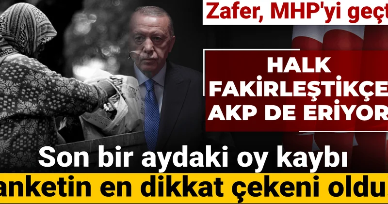 Halk fakirleştikçe AKP de eriyor: Son bir aydaki oy kaybı anketin en dikkat çekeni oldu!