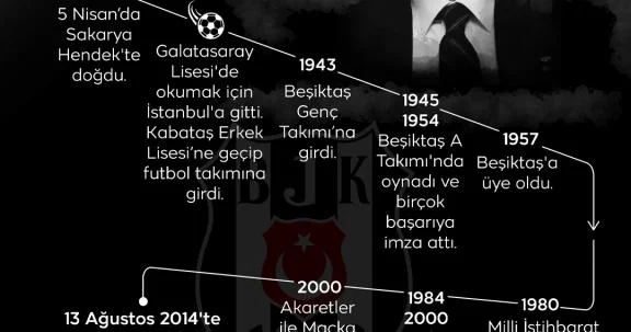Efsane Başkan Süleyman Seba