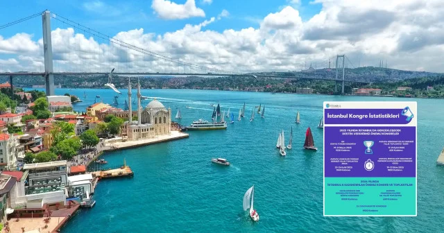 İstanbul 9 yıl sonra yeniden ilk 20’de İstanbul Haberleri
