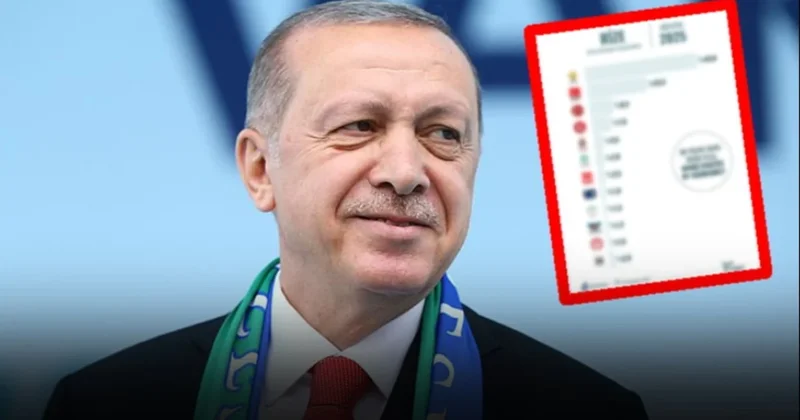 Erdoğan ın oyları memleketi Rize de bile çakıldı Sözcü Gazetesi