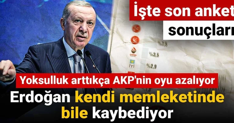 Yoksulluk arttıkça AKP nin oyu azalıyor: Erdoğan kendi memleketinde bile kaybediyor