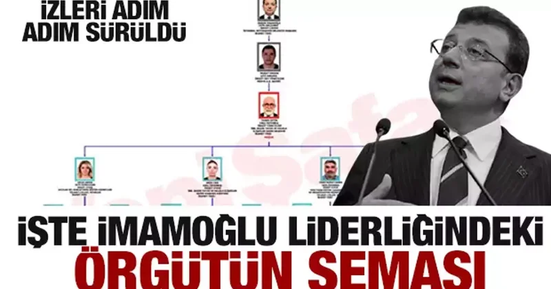 İmamoğlu liderliğindeki yolsuzluk örgütünün şemasına ulaşıldı