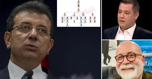 İzleri adım adım sürüldü: İşte İmamoğlu liderliğindeki örgütün şeması Politika Haberleri