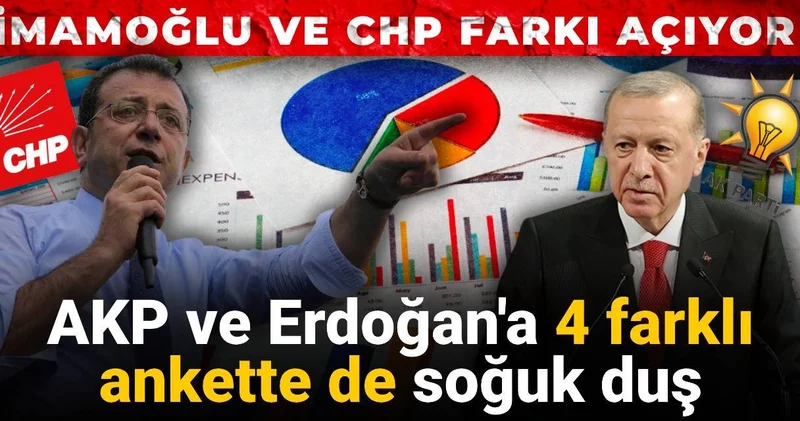 AKP ve Erdoğan a 4 farklı ankette de soğuk duş: İmamoğlu ve CHP farkı açmaya devam ediyor