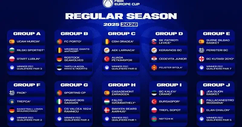 FIBA Avrupa Kupası 2025 26 Sezonu kura çekimi yapıldı