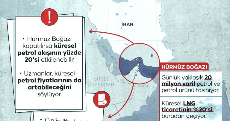 Hürmüz Boğazı neden önemli?