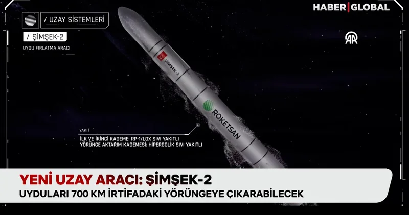 İşte Roketsan ın yeni ürünleri...Yeni uzay aracı Şimşek 2